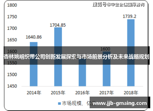 杏林姚明织带公司创新发展探索与市场前景分析及未来战略规划